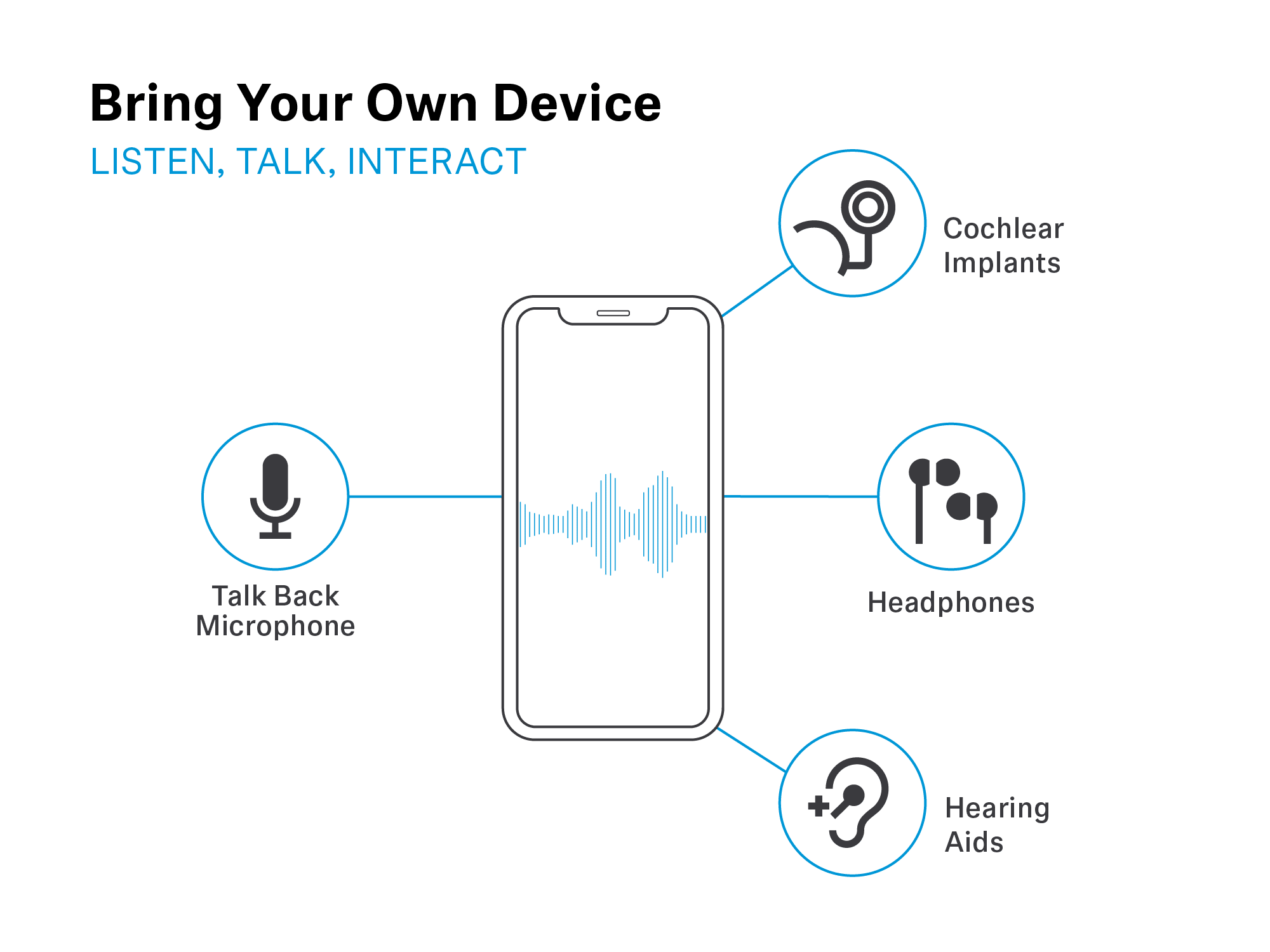 MobileConnect- how it works